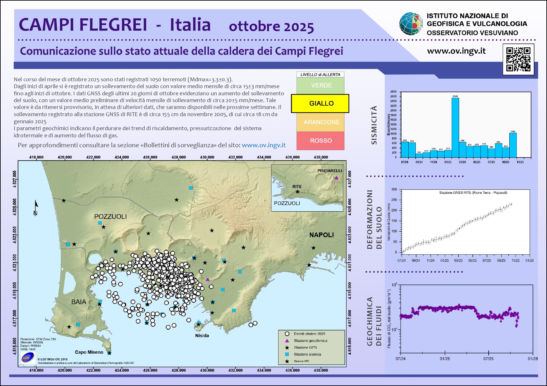 BollettinoWeb CF 2025 ottobre