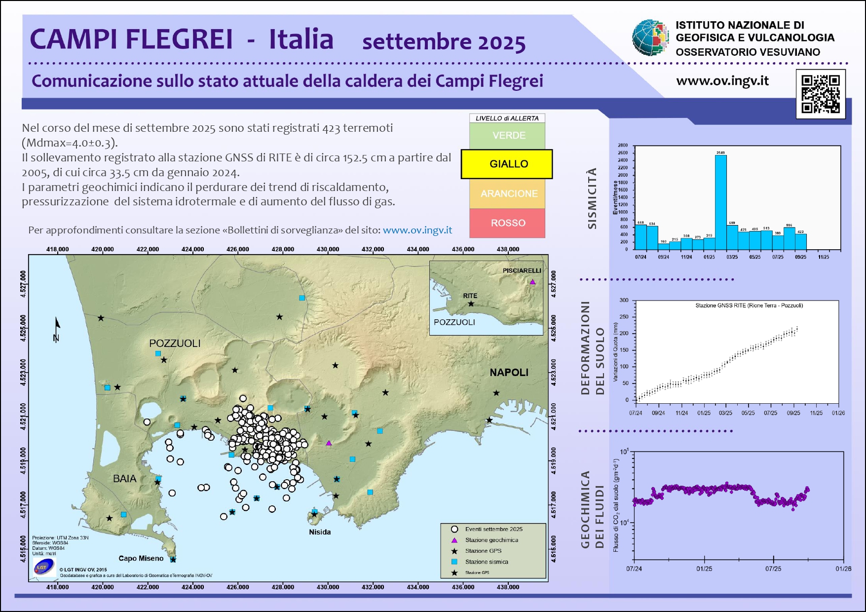 BollettinoWeb CF 2025 settembre