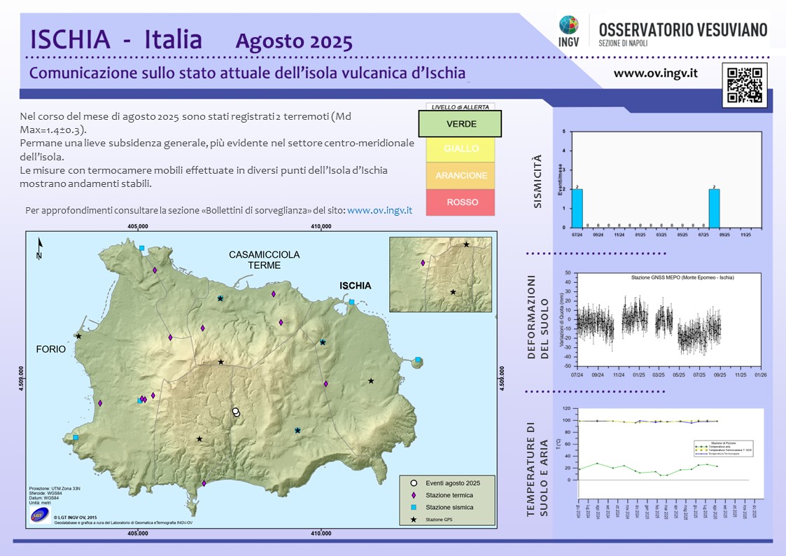 BollettinoWeb ISC 2025 Agosto