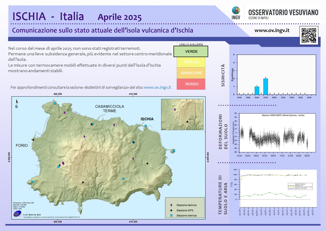 BollettinoWeb ISC 2025 Aprile