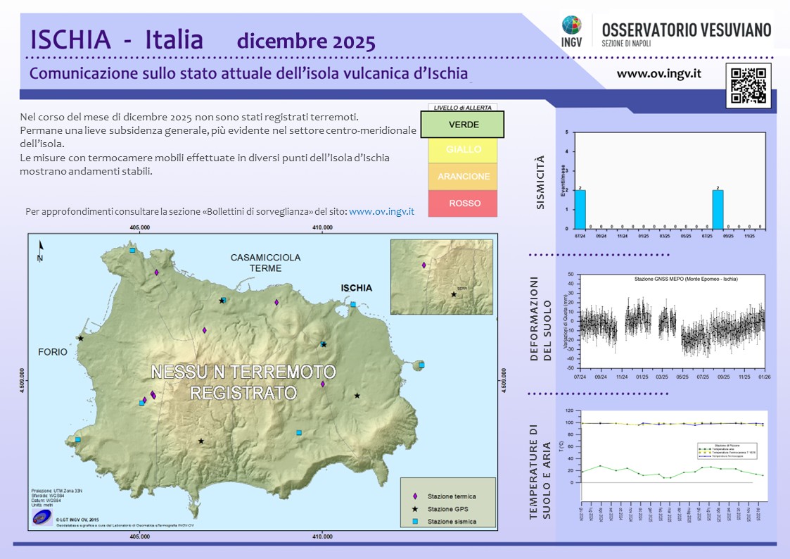 BollettinoWeb ISC 2025 dicembre