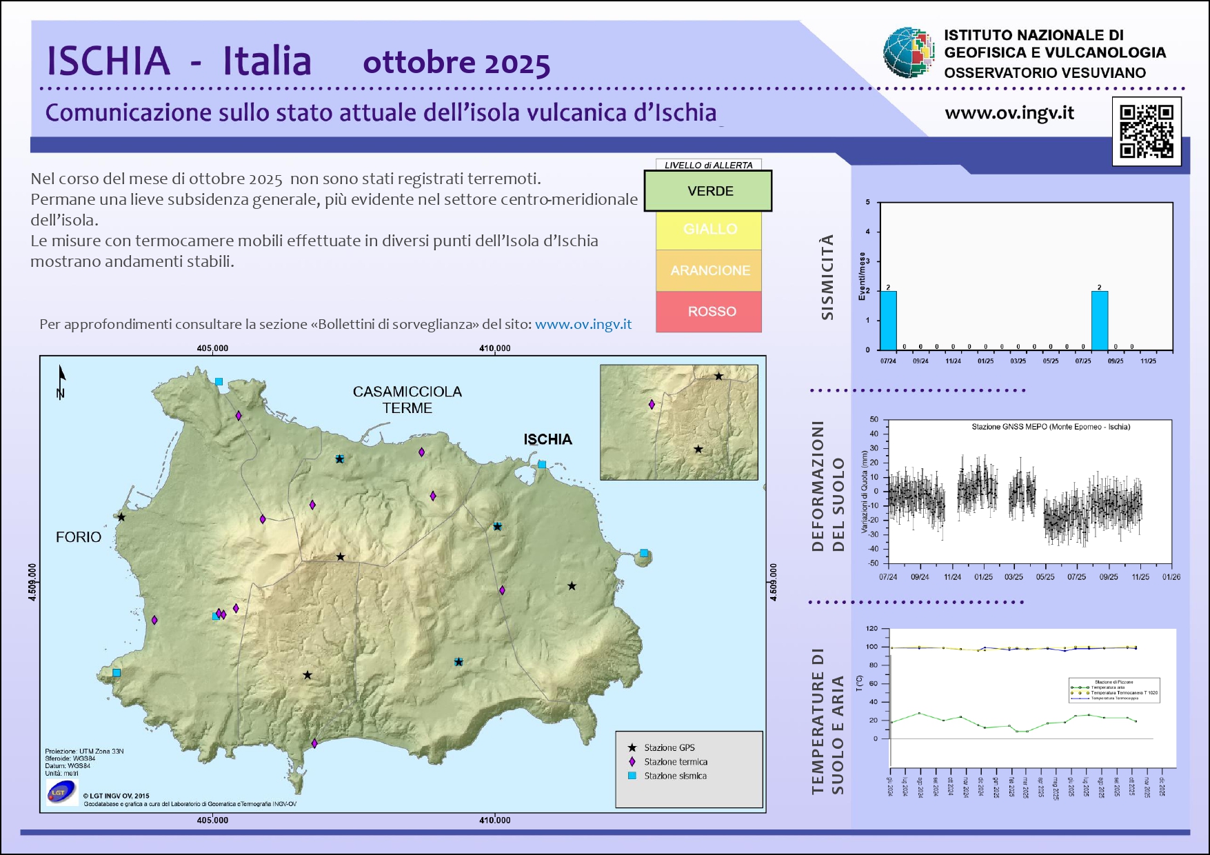 BollettinoWeb ISC 2025 ottobre