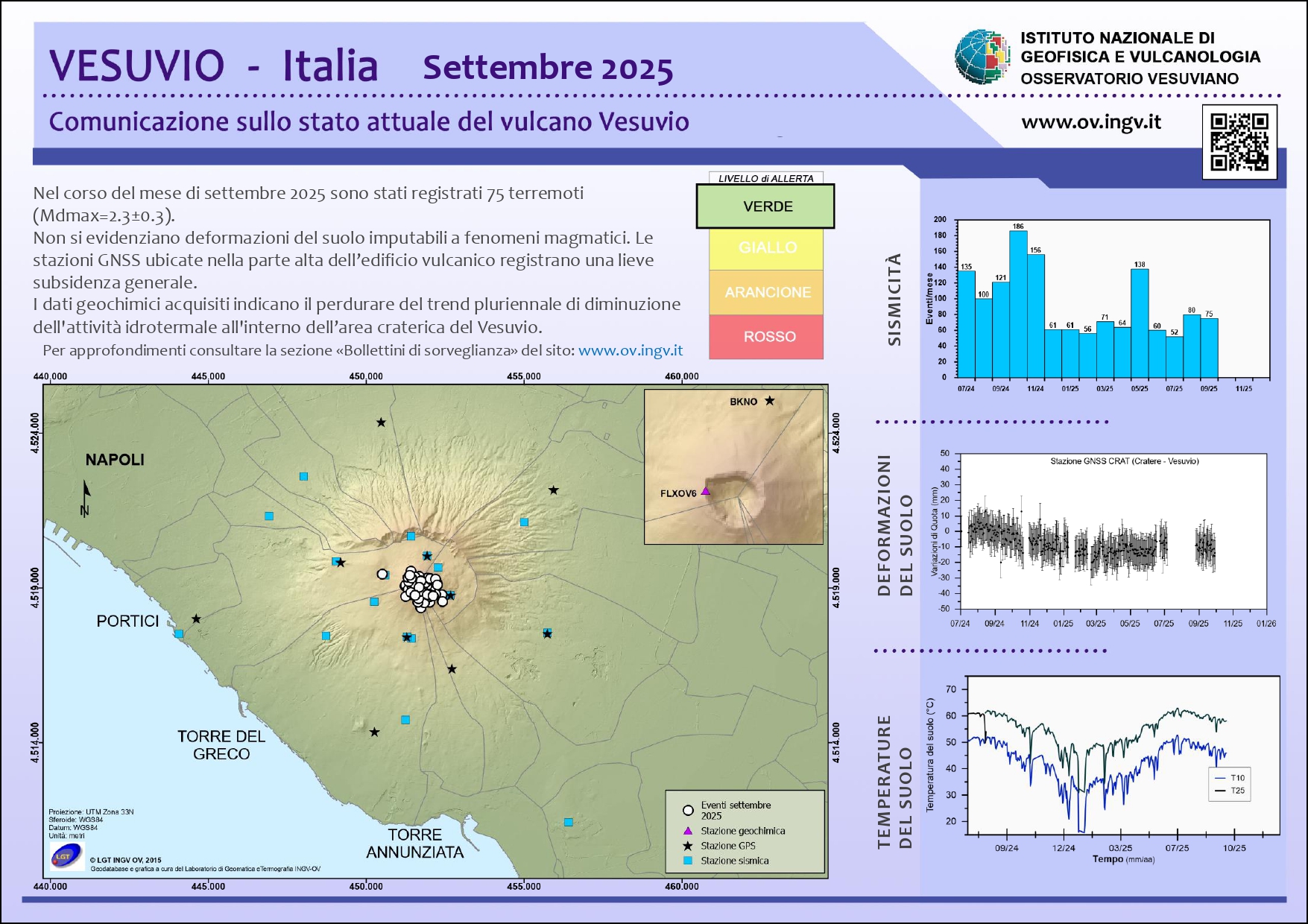 BollettinoWeb VES 2025 Settembre