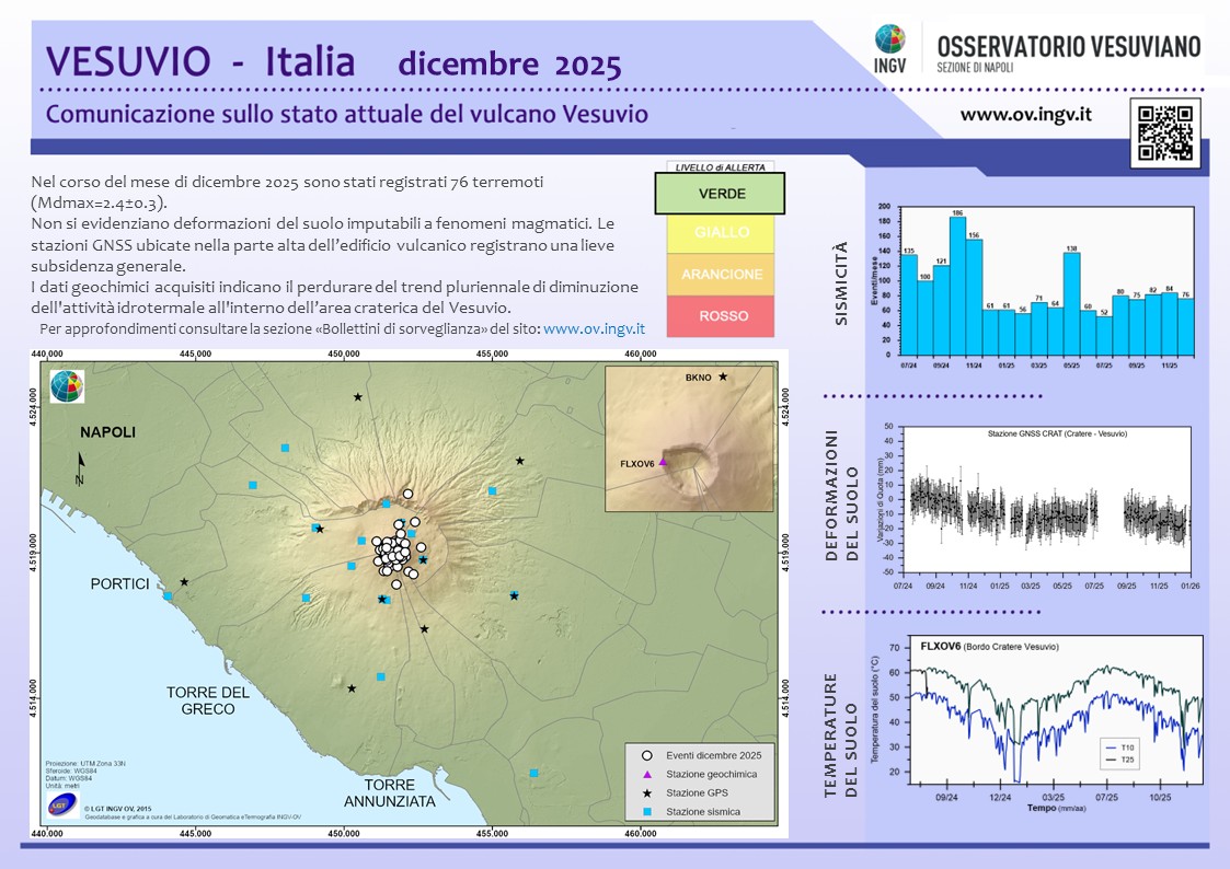 BollettinoWeb VES 2025 dicembre