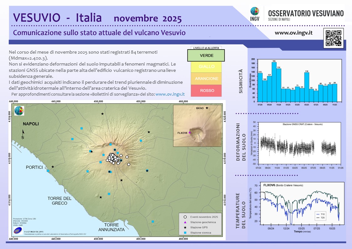 BollettinoWeb VES 2025 novembre