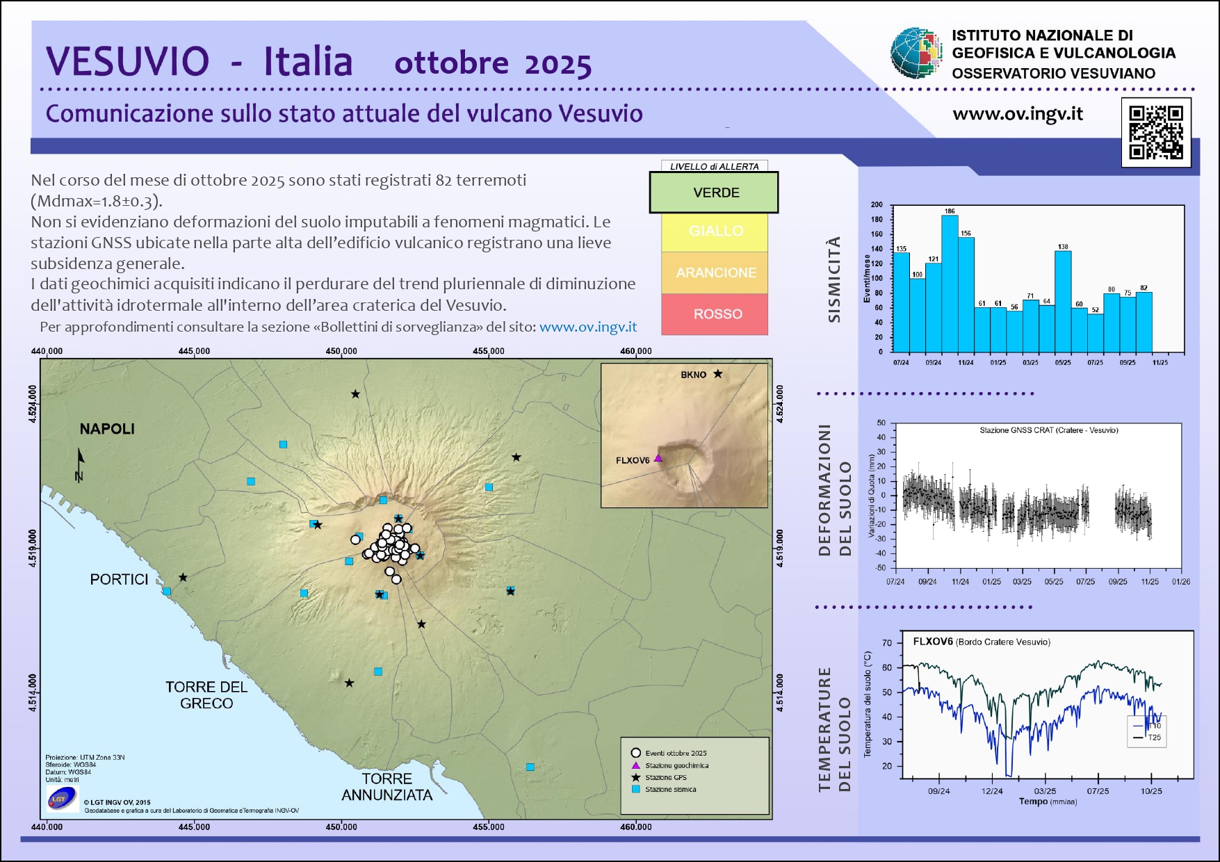 BollettinoWeb VES 2025 ottobre