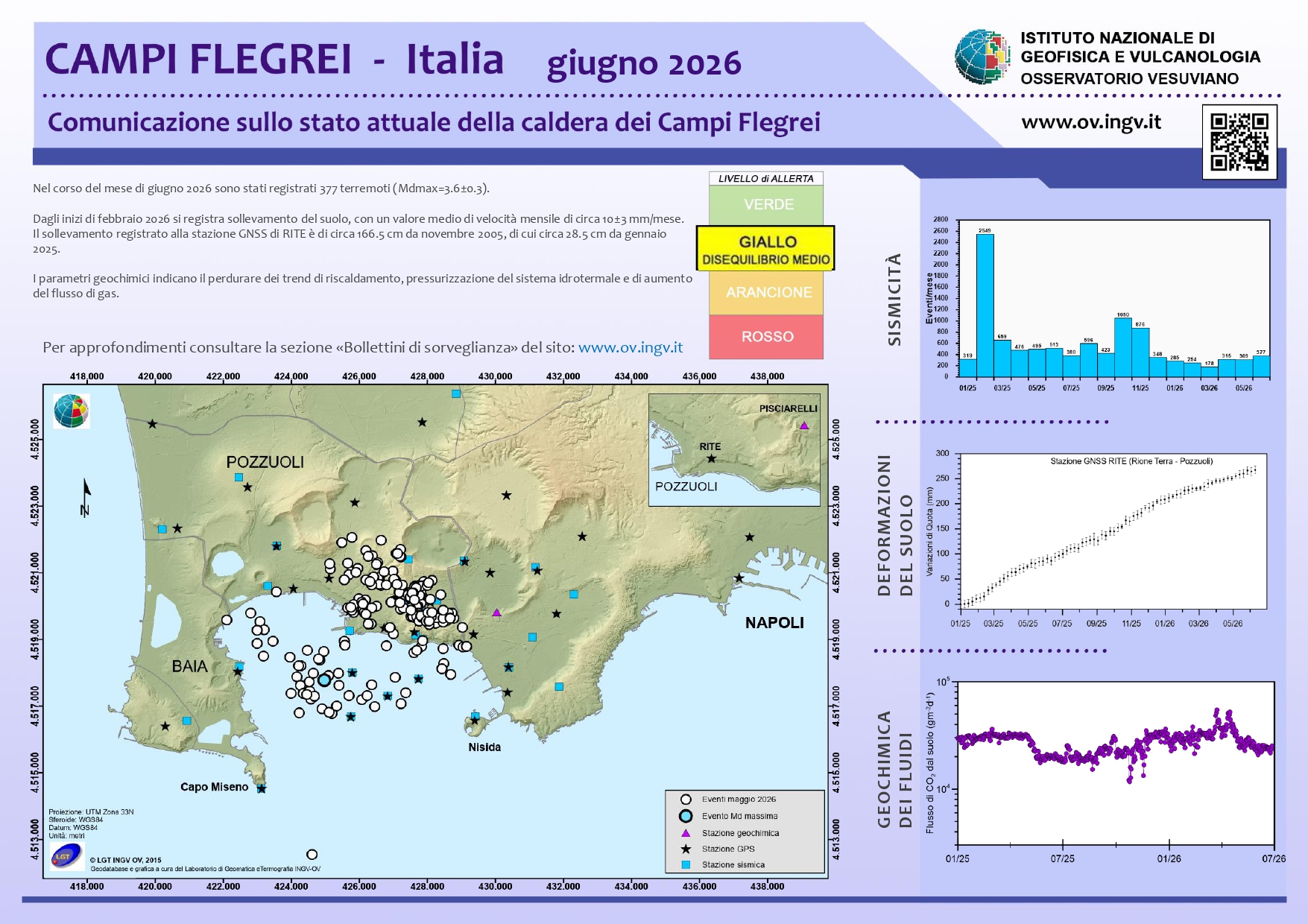 BollettinoWeb CF 2026 Giugno