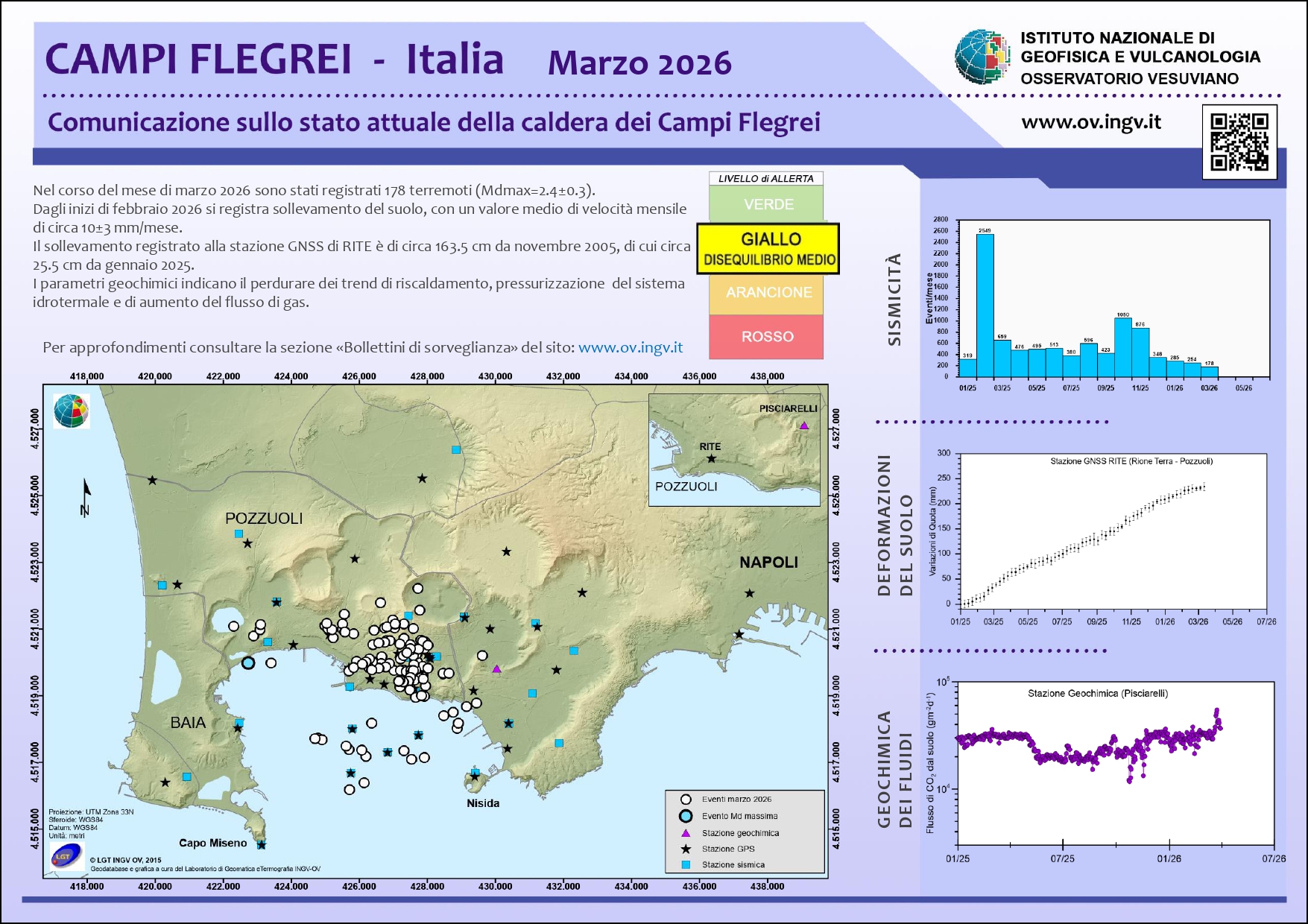 BollettinoWeb CF 2026 Marzo 2
