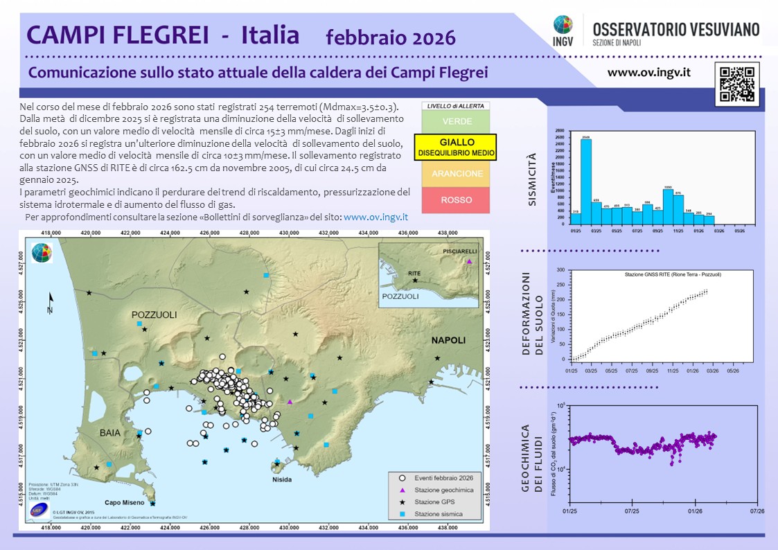 BollettinoWeb CF 2026 Febbraio