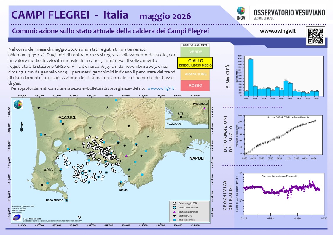 BollettinoWeb CF 2026 maggio