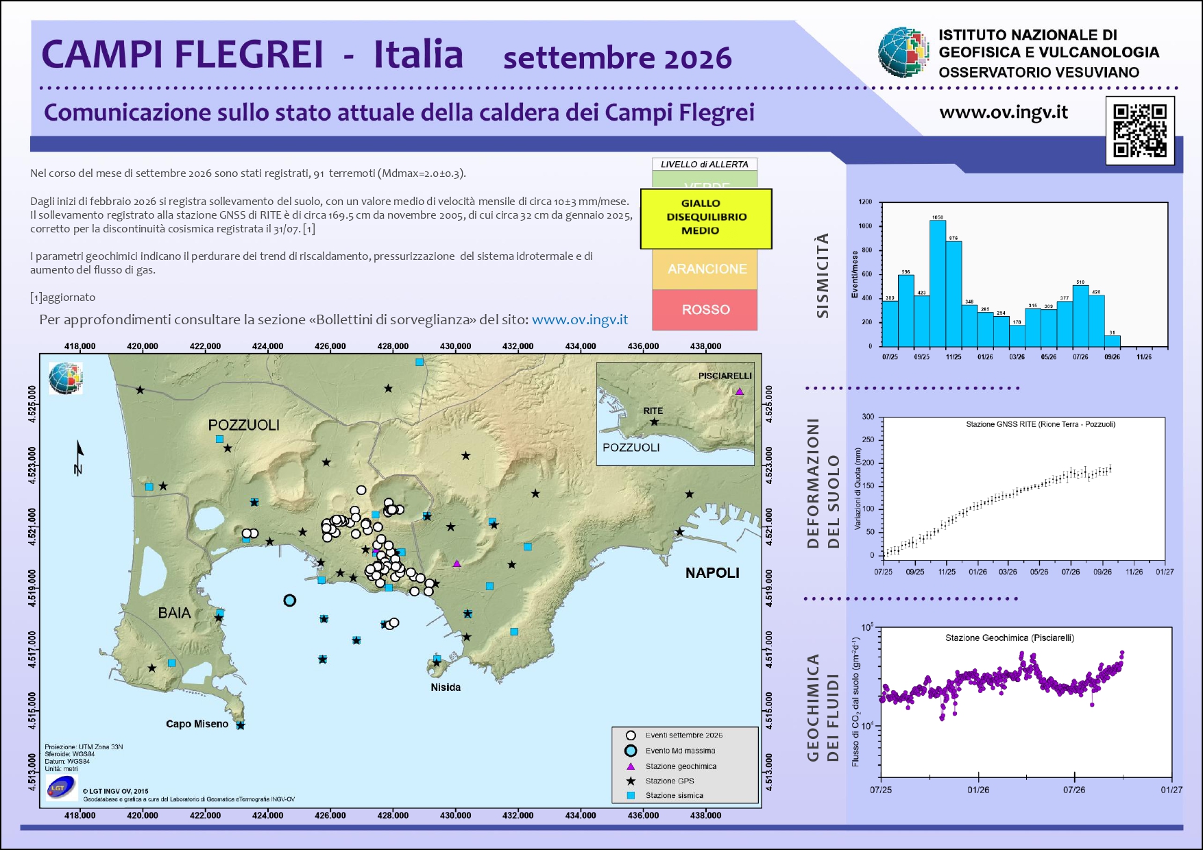 BollettinoWeb CF 2026 settembre
