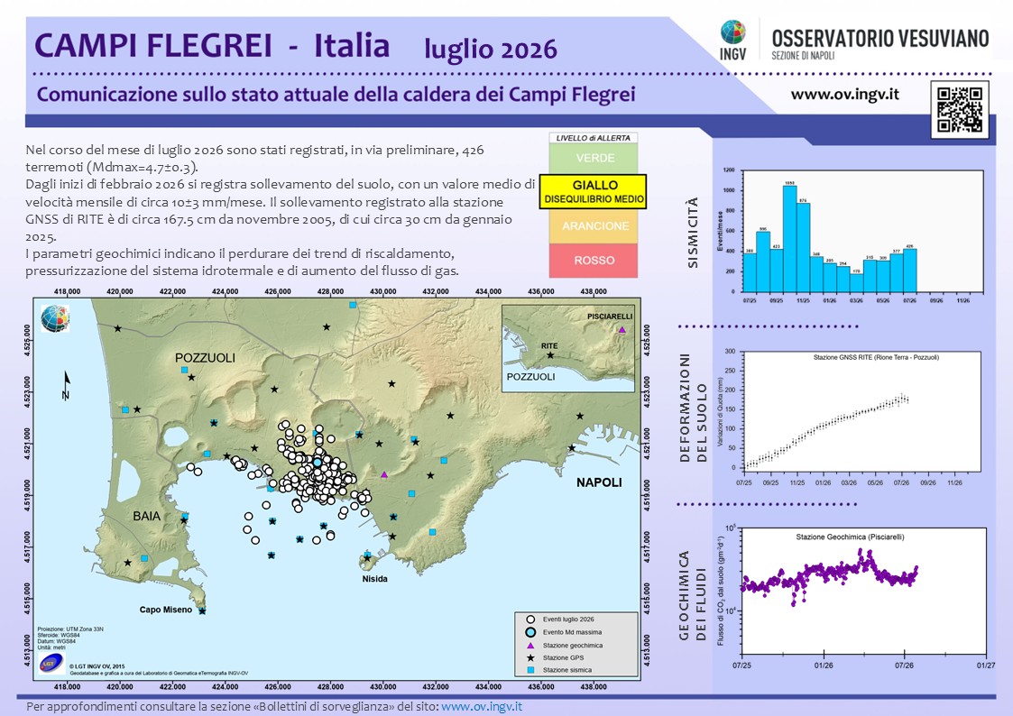 BollettinoWeb CF 2026 luglio