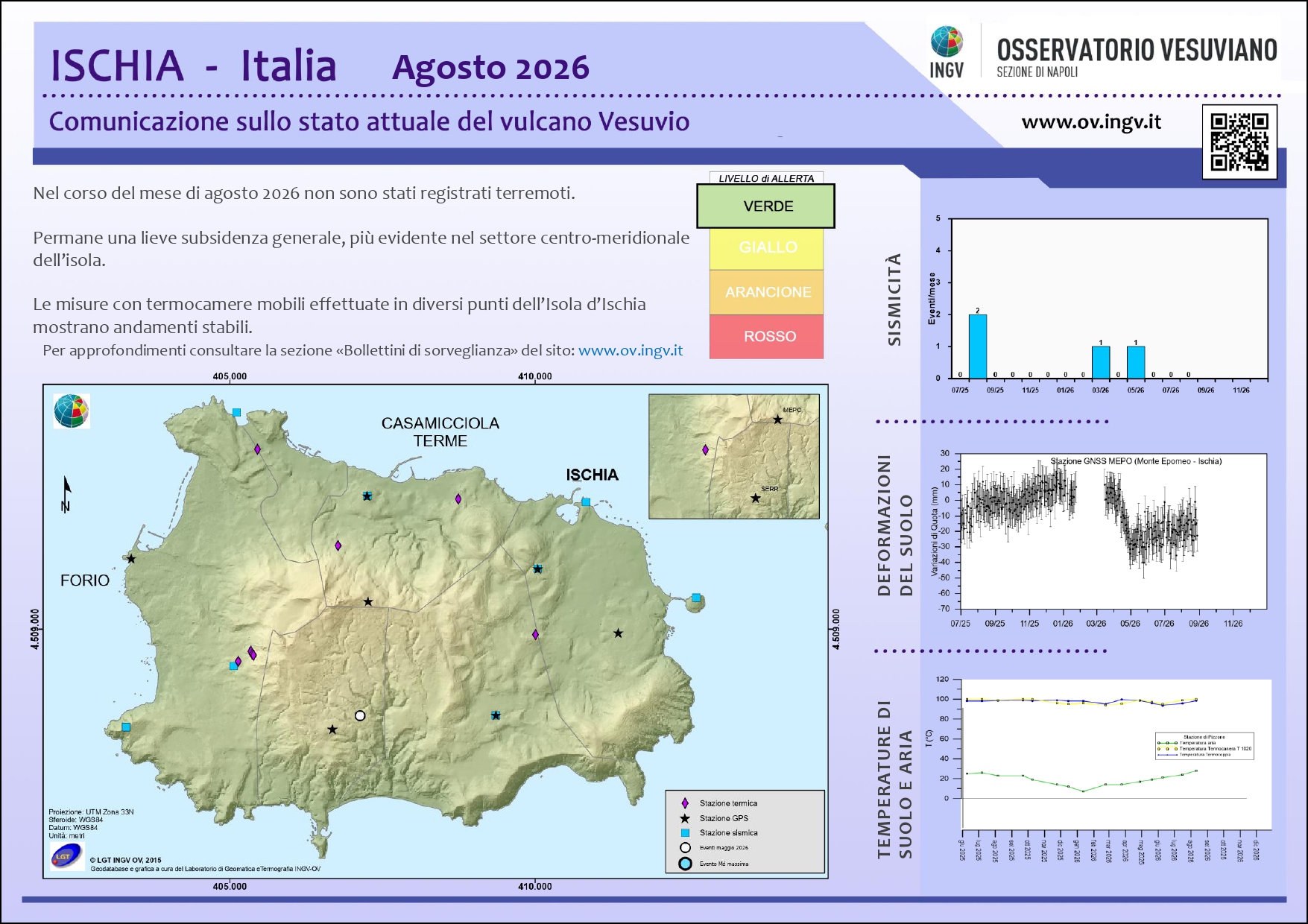 BollettinoWeb ISC 2026 Agosto