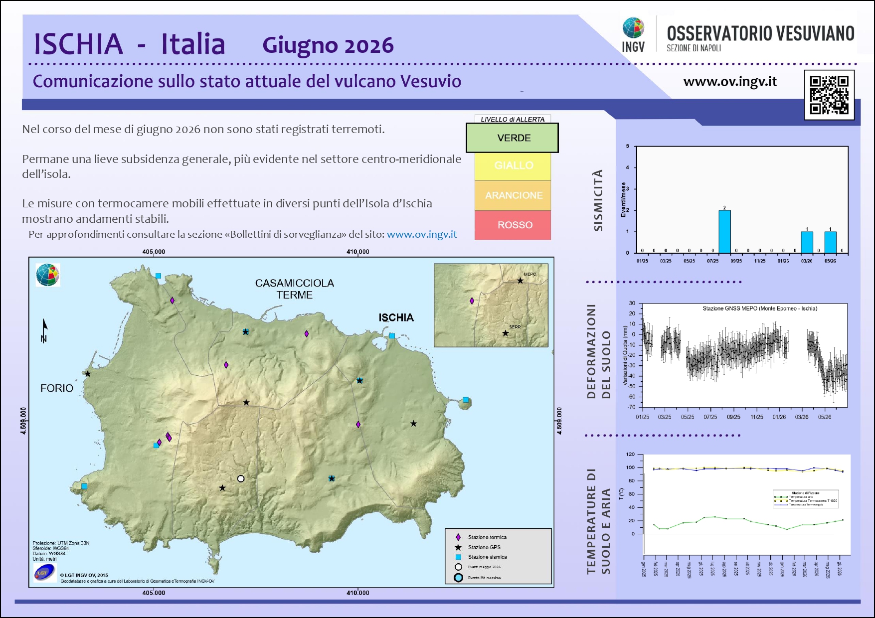 BollettinoWeb ISC 2026 Giugno