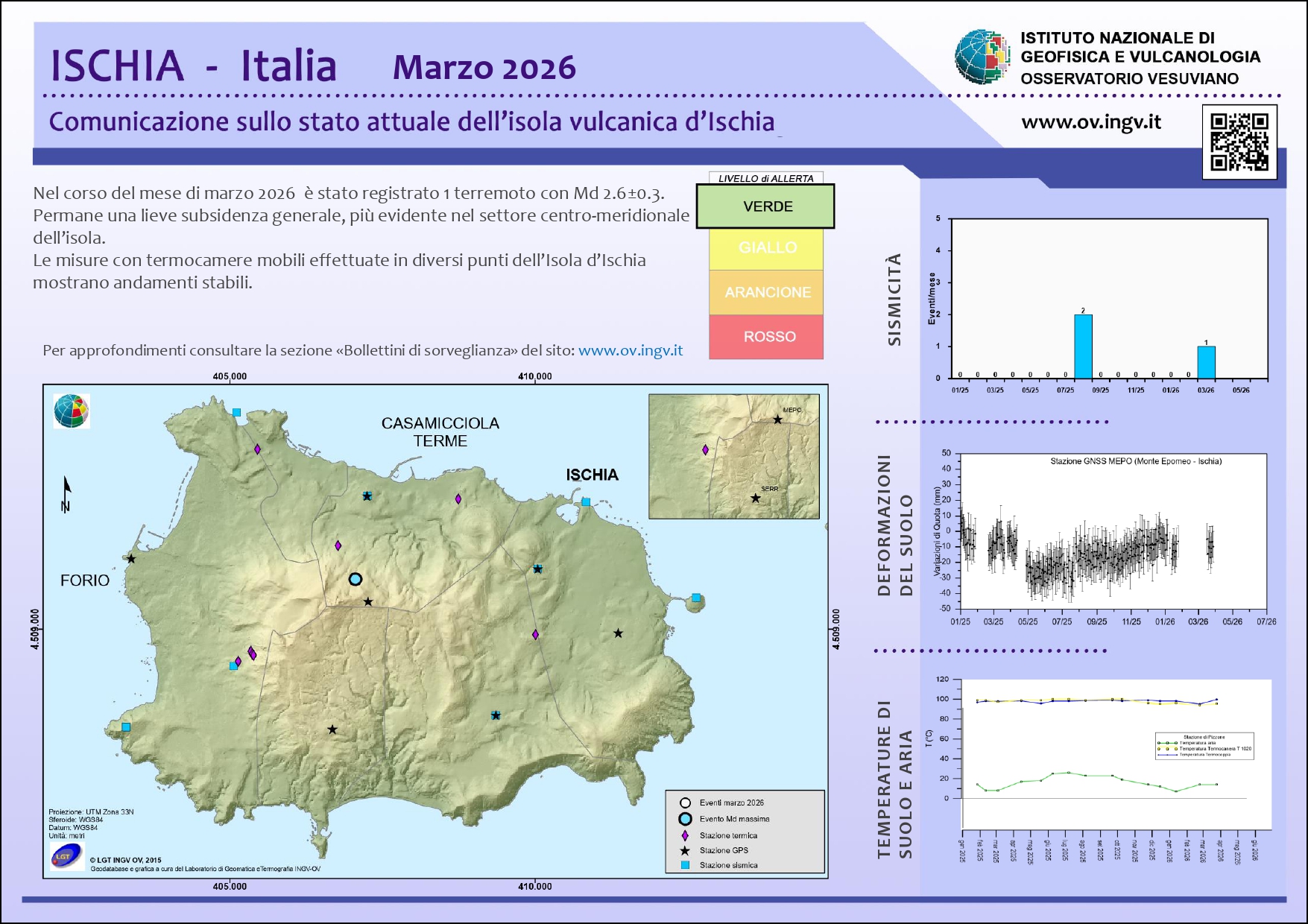 BollettinoWeb ISC 2026 Marzo