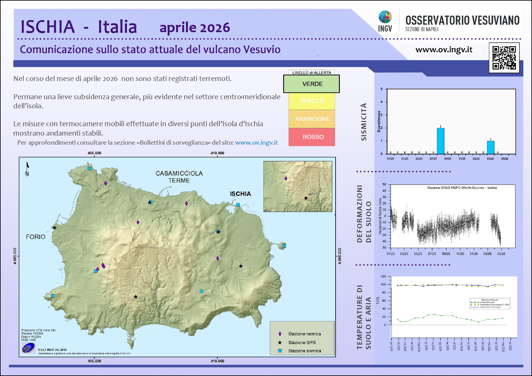 BollettinoWeb ISC 2026 aprile
