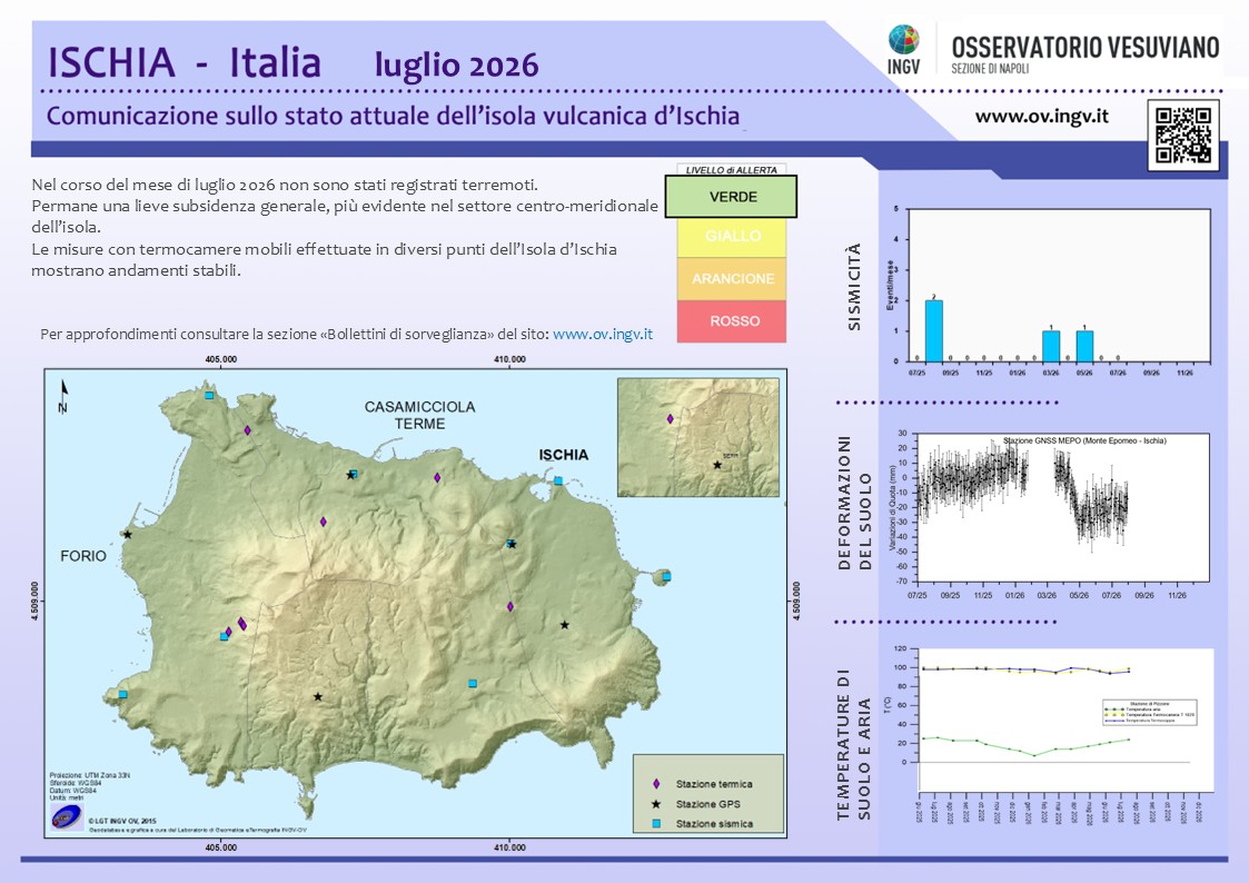 BollettinoWeb ISC 2026 Luglio