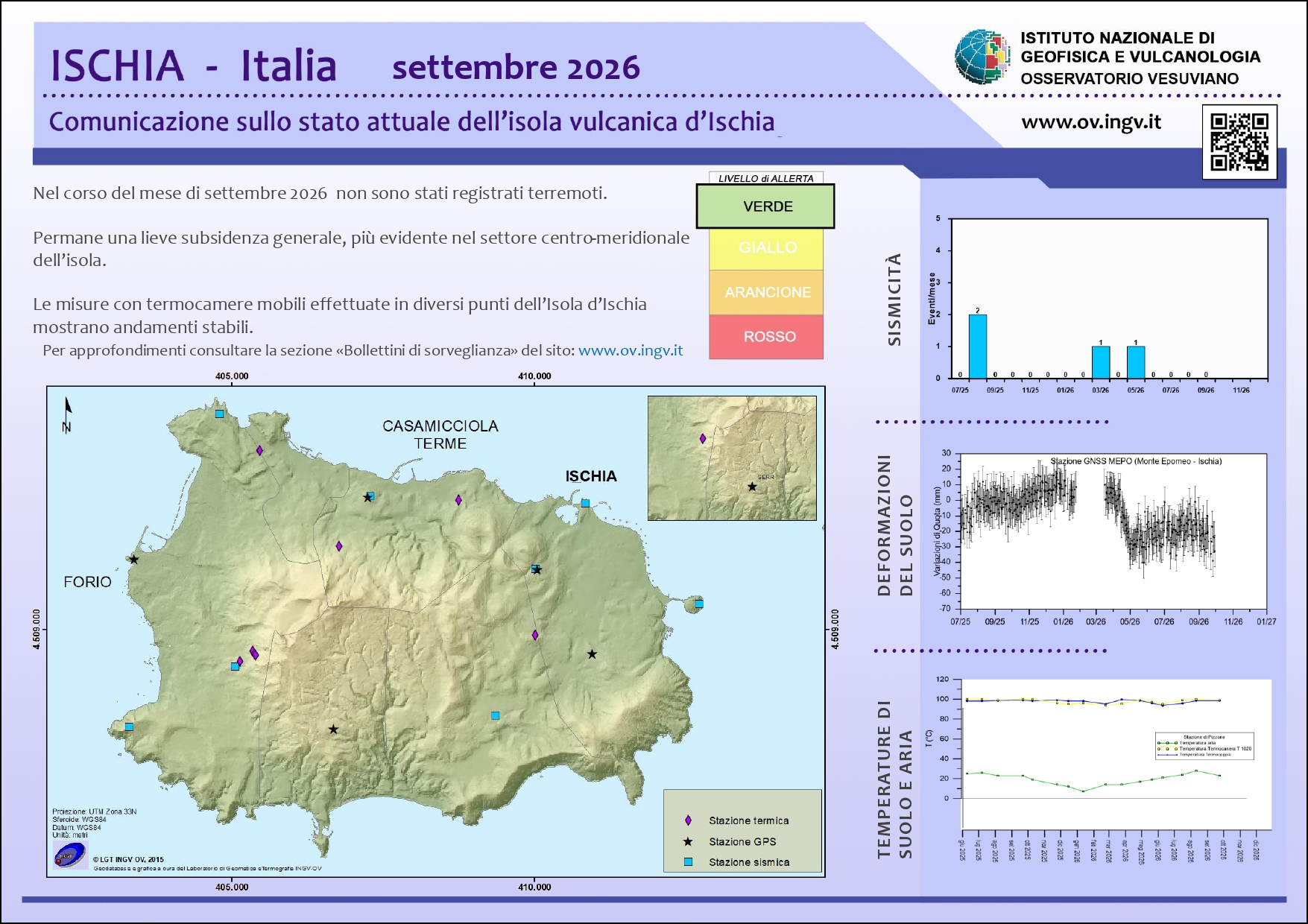 BollettinoWeb ISC 2026 settembre