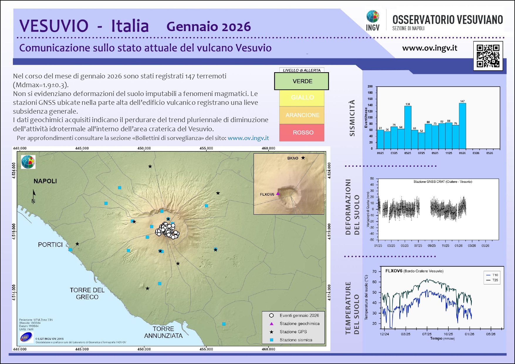 BollettinoWeb VES 2026 Gennaio
