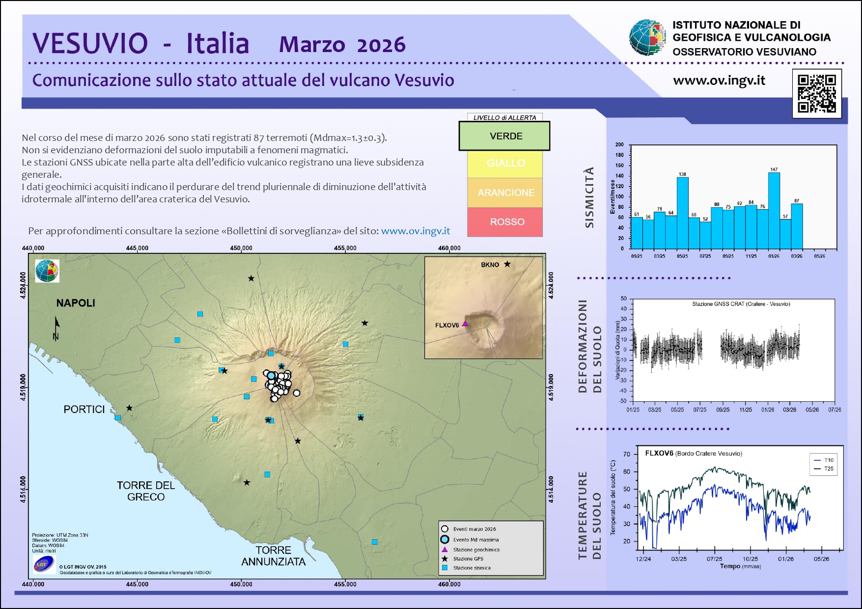 BollettinoWeb VES 2026 Marzo