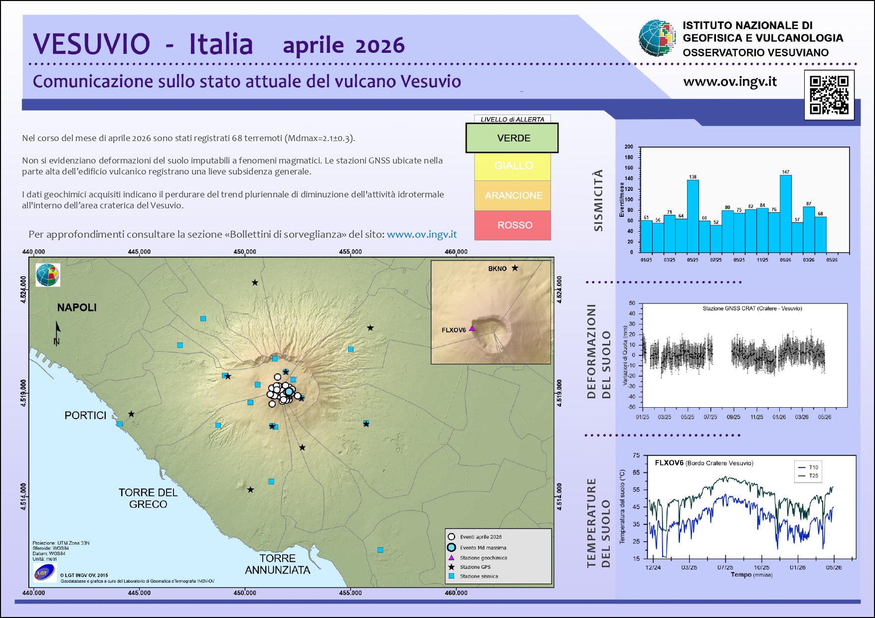 BollettinoWeb VES 2026 aprile