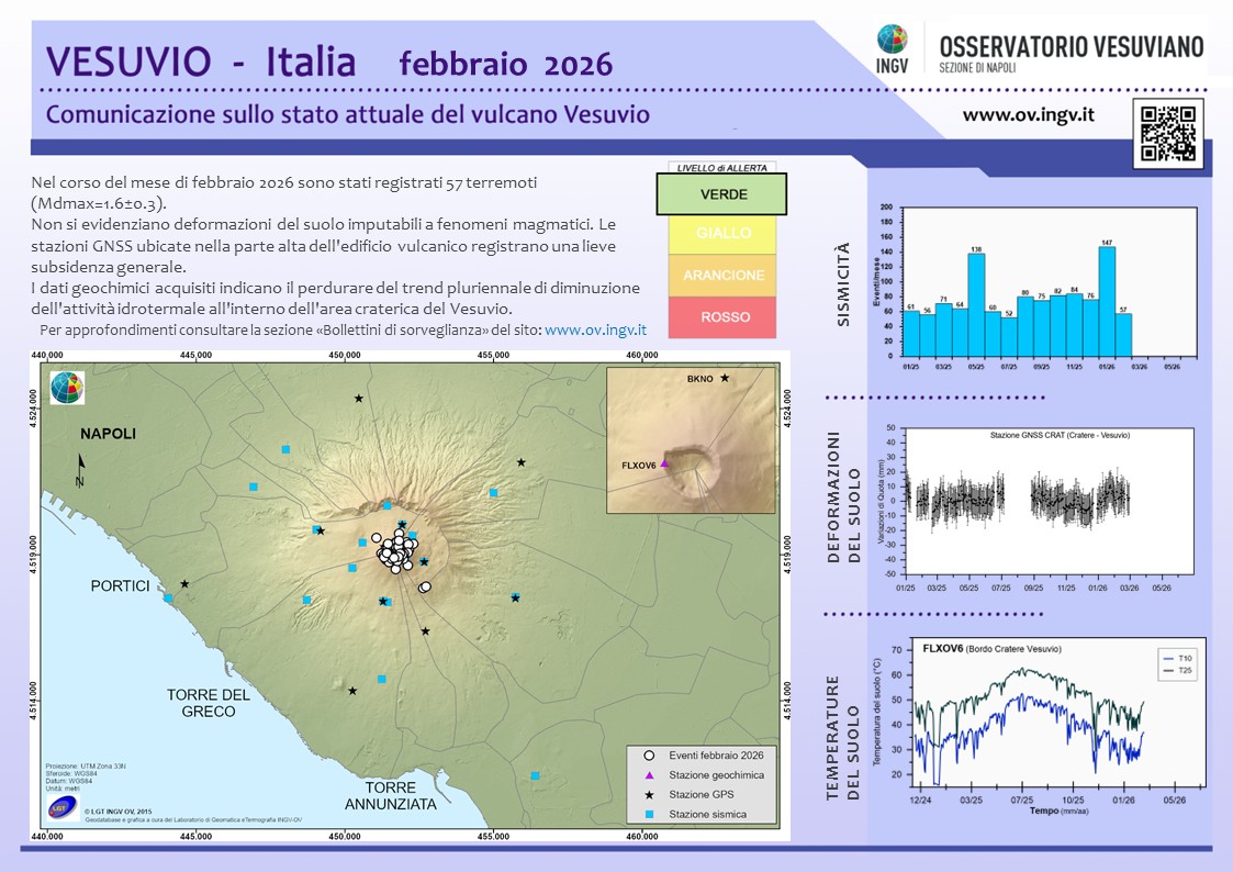 BollettinoWeb VES 2026 Febbraio
