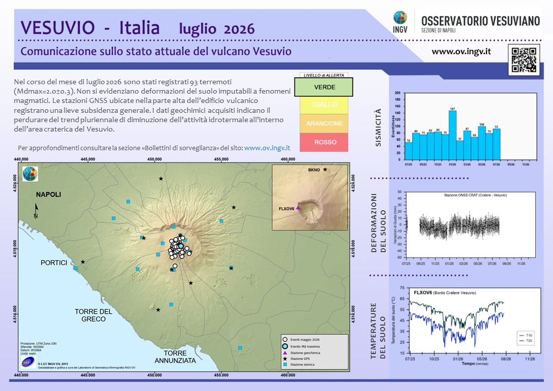 BollettinoWeb VES 2026 Luglio