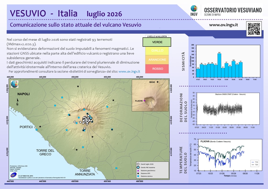 BollettinoWeb VES 2026 Luglio