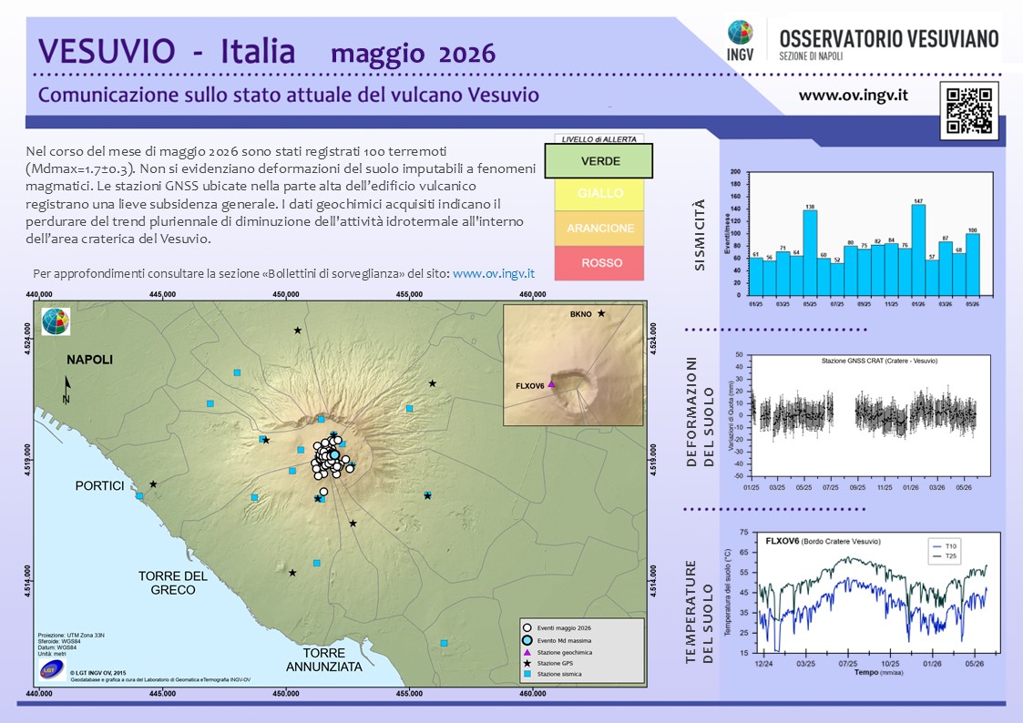 BollettinoWeb VES 2026 maggio