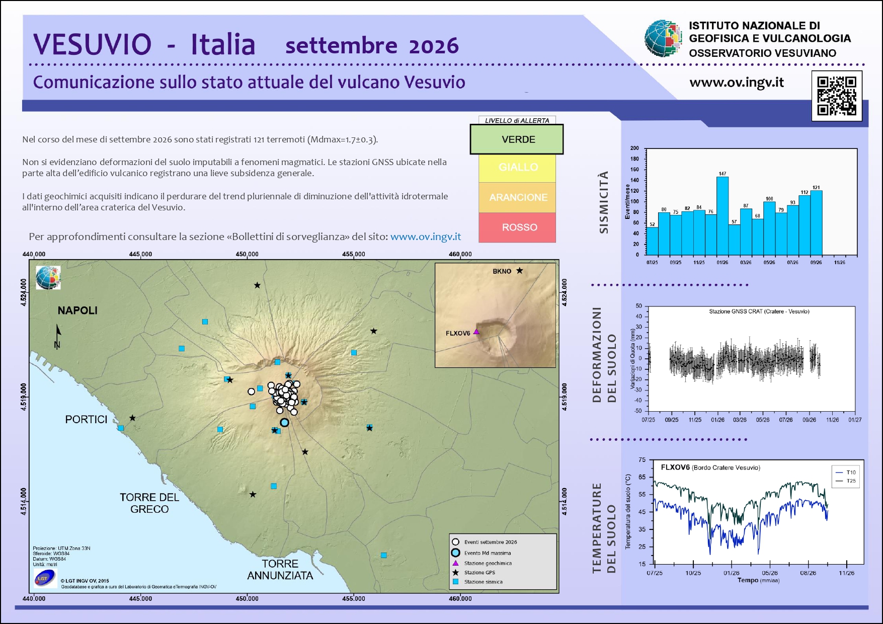 BollettinoWeb VES 2026 settembre