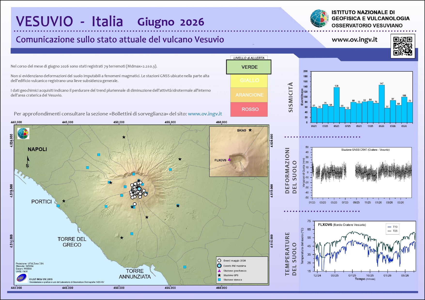 BollettinoWeb VES 2026 maggio