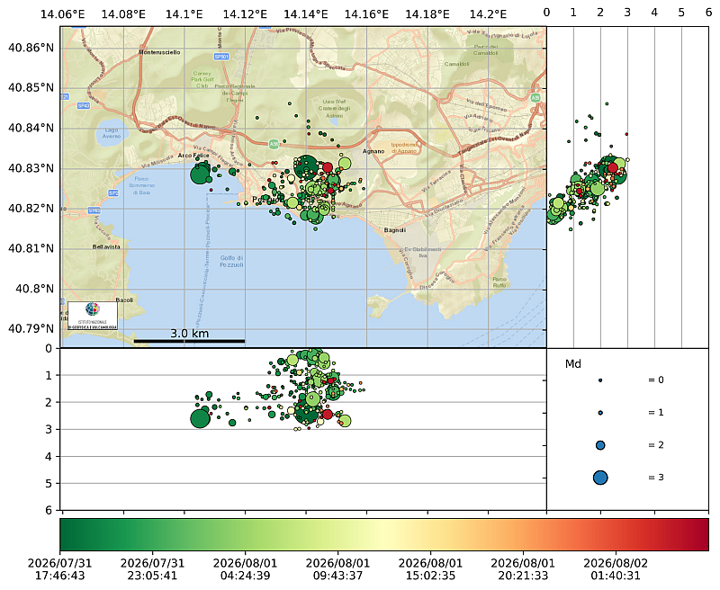 Localizzazioni dei terremoti durante lo sciame del 31/07/2026-02/08/2026