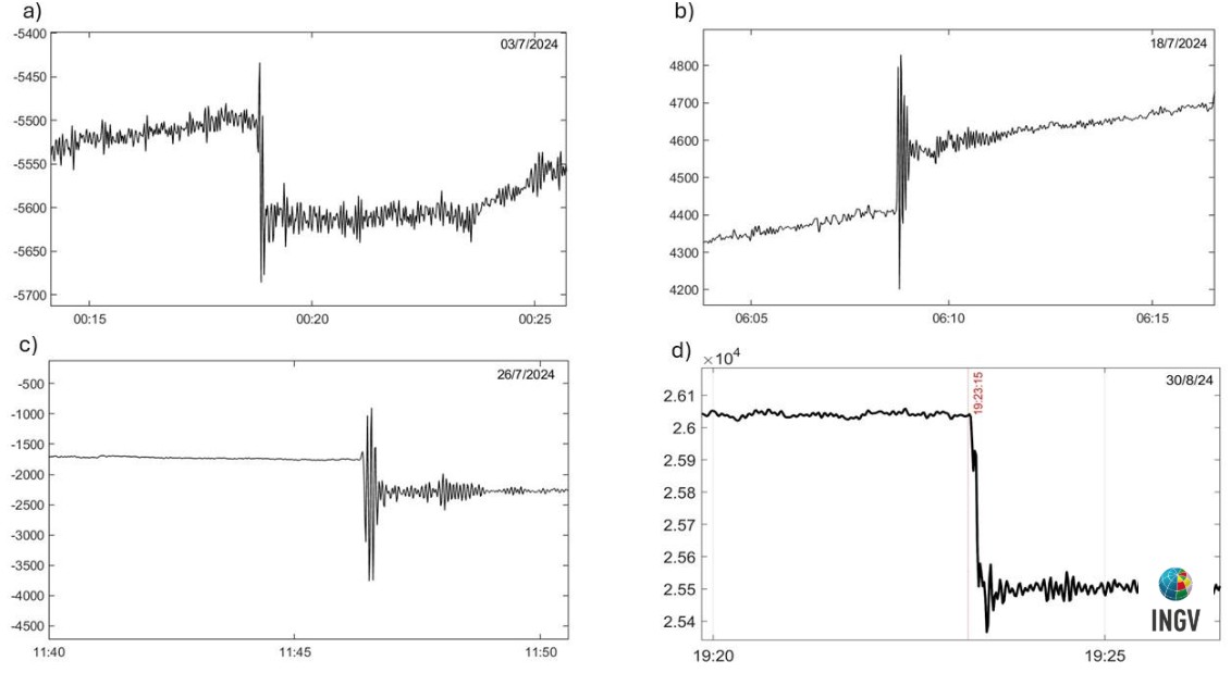 Variazione dello strain per 4 eventi di Md > 3.0 ai Campi Flegrei