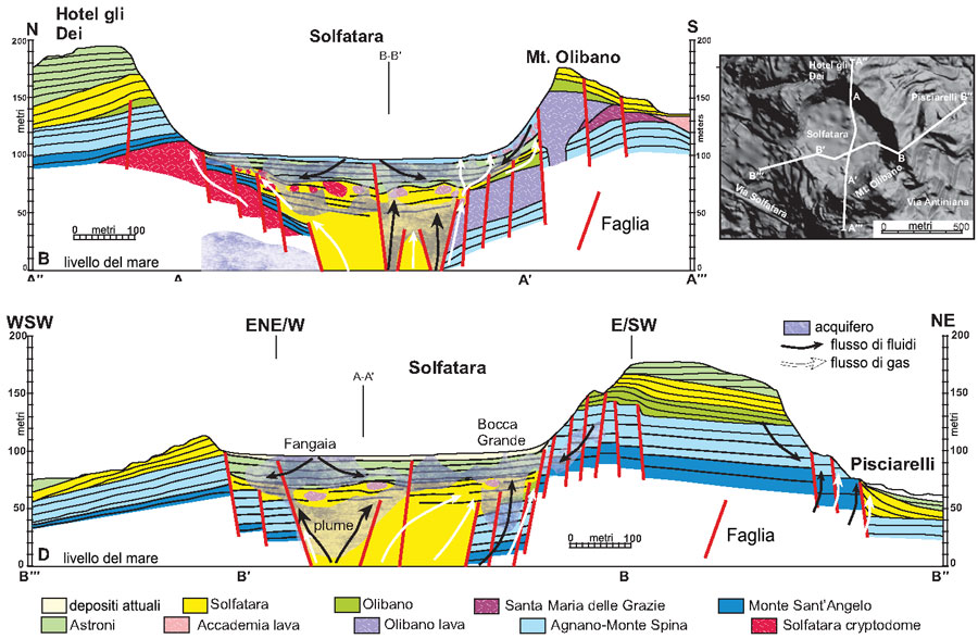 Profil-Schnitt durch die Solfatara. © INGV Napoli nach Isaia et al., 2015