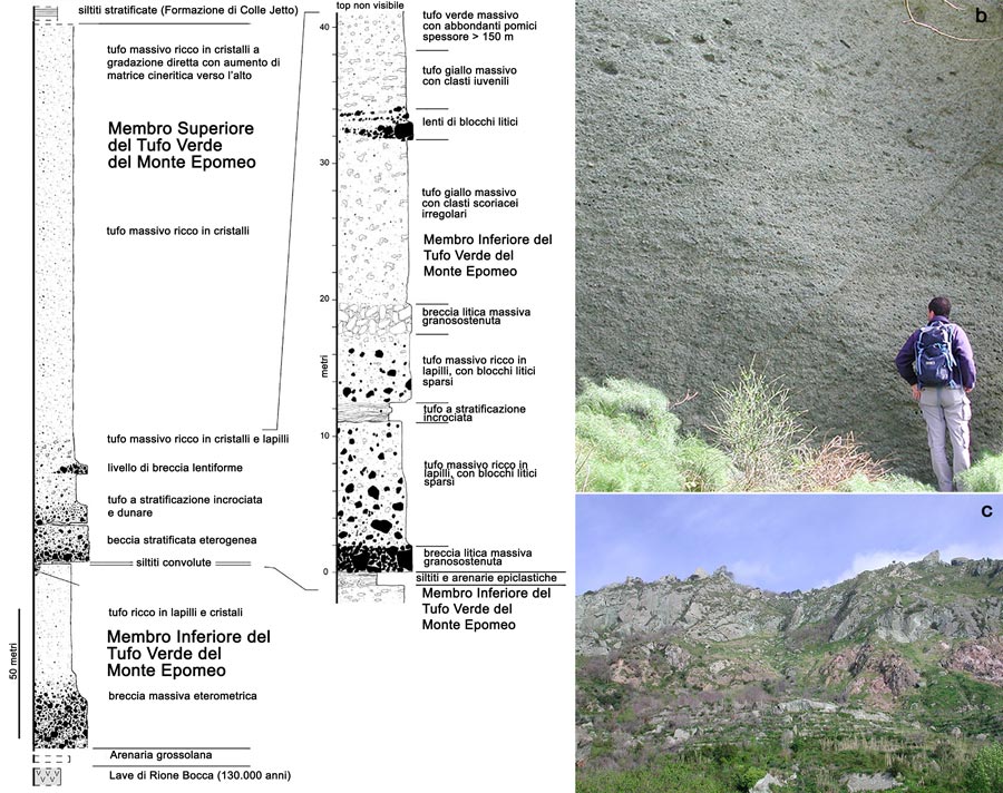 Sequenza stratigrafica dei depositi del Tufo Verde del Monte Epomeo