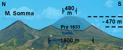 Dimensioni del cono del Vesuvio prima e dopo l'eruzione del 1631
