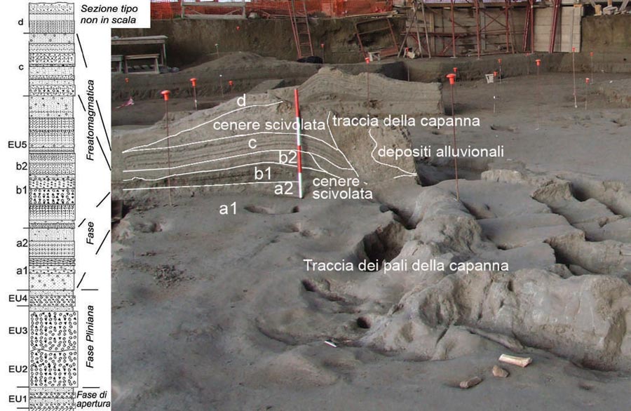 Depositi dell'eruzione di Avellino su capanna del Neolitico